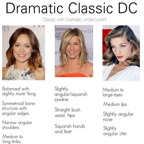Body type Fleshy (unless ultra-thin), particularly through the bust and hip area. . Dramatic classic hair